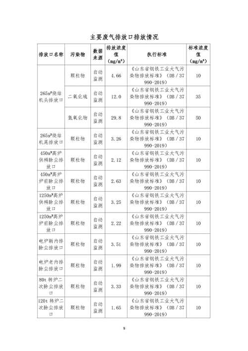 2021年環(huán)境信息公開(kāi)報(bào)告_頁(yè)面_11_副本.jpg